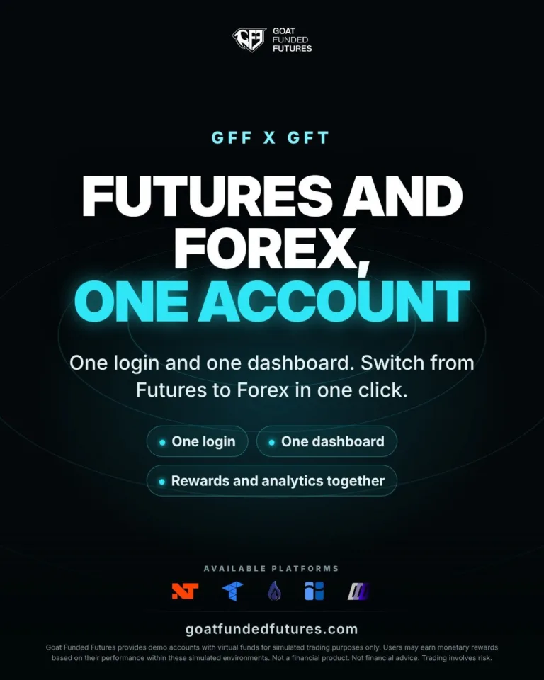 Futures i Forex na Jednym Koncie [Październik 2026]