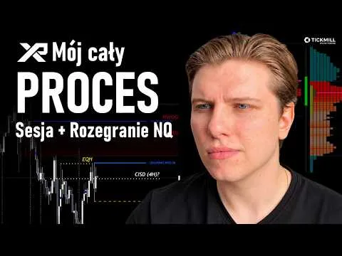 Jak określam KONTEKST na rynku? [Liquidity Map, Order Flow, CISD]
