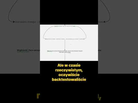 Nic nie zarobisz JEŚLI NIE PRZETESTUJESZ swojej strategii! [Testowanie strategii w warunkach rynkowych]