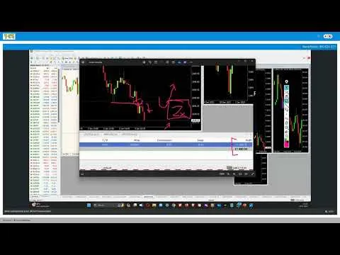 Prześwietlamy transakcje na 2024 rok! Pokażę Ci 18 tys. w 14 dni handlu! [Forex, Trading, Zarabianie, Strategie]